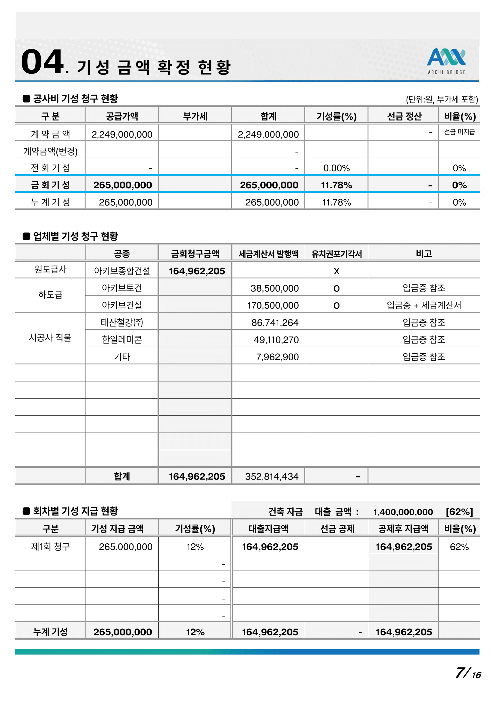 기성금액 확정현황